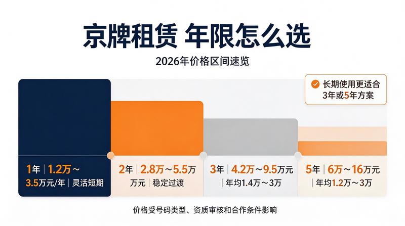 新能源与燃油车牌租赁区别
