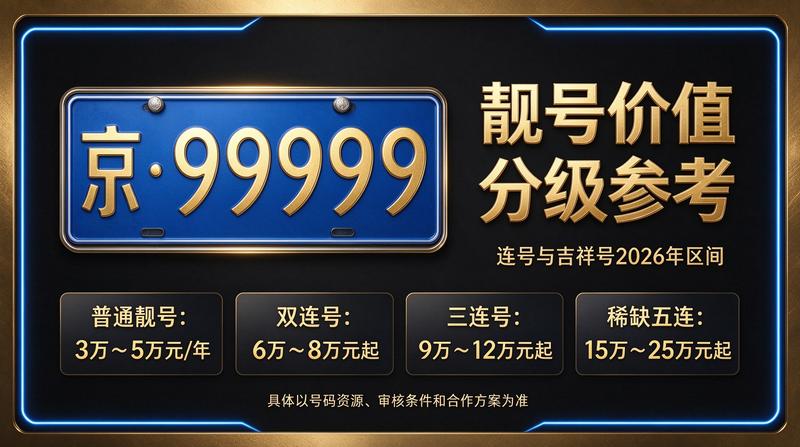 闲置北京租车牌照三年多少钱-北京小牛京牌服务大厅